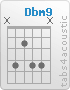 Chord Dbm9 (x,4,2,4,4,x)